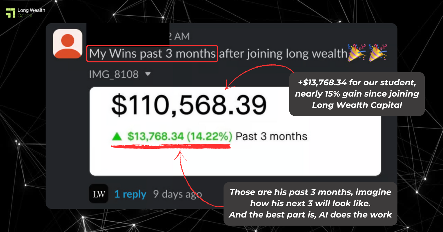 Student gains of $13,768.34 (14.22%) in 3 months after joining